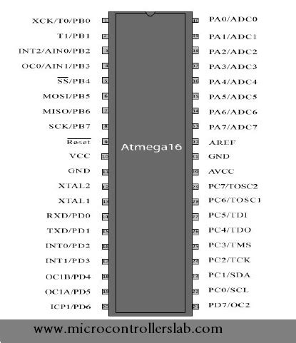 What is best way to learn avr microcontrollers