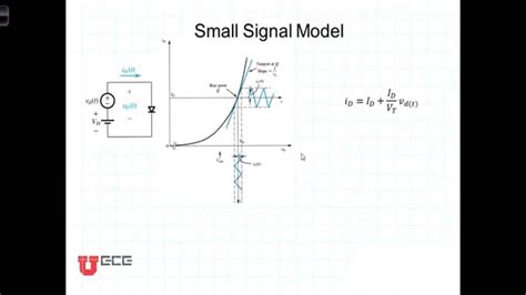 Diode Small Signal Model