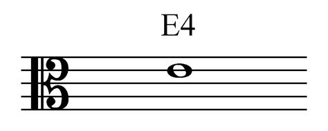 Alto Clef - All About Music Theory.com