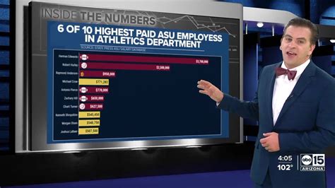 Understanding ASU Football Coach Salary: A Comprehensive Overview – Coach #1