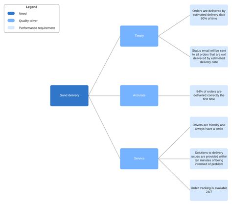 [DIAGRAM] Voice Of Customer Tree Diagram - MYDIAGRAM.ONLINE