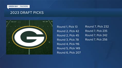 2023 NFL Draft: Where to watch, what to expect from the Packers