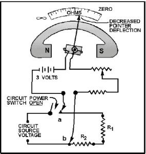 Ohmmeter : Types, Measuring Circuit And Its Working