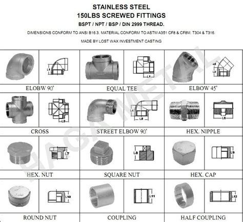 pipe end cap dimensions - Willow Tracy