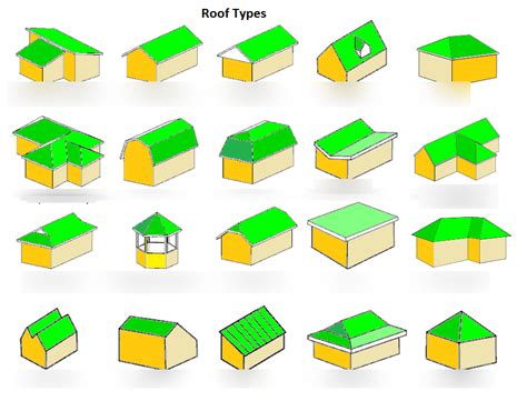 Roof types Diagram | Quizlet