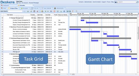 Project Plan and Web-based Gantt Chart