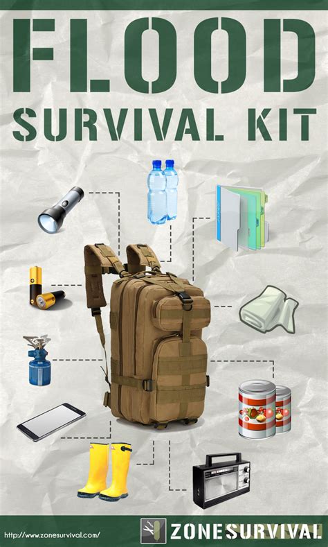 Flood survival kit #survivalbags | Survival bag, Survival, Survival kit