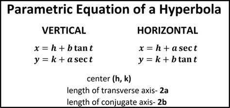 Parametric Equations- Conic Sections