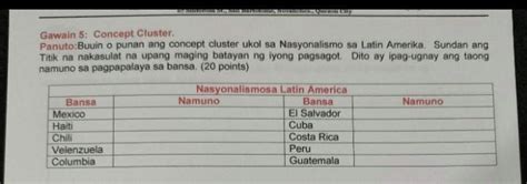 Gawain 5: concept clusterPanuto: Buuin o punan ang consept cluster ukol ...