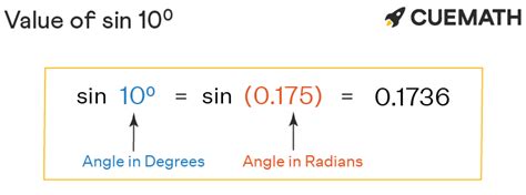 Sin 10 Degrees - Find Value of Sin 10 Degrees | Sin 10°