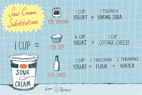 Sour Cream Substitutions With Dairy Free Options