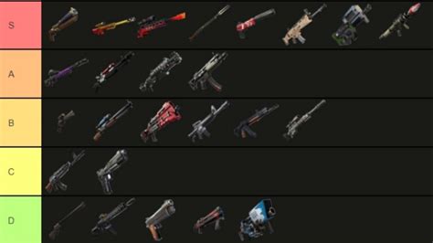 Fortnite Chapter 3 Season 1 Best Guns: Full Tier List of Weapons