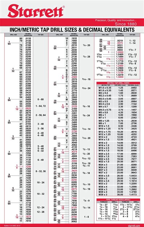 Redirect Notice | Drill bit sizes, Tap chart, Metal working tools