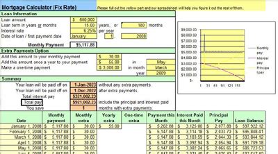 16+ Mortgage Calculator Excel Template - Sample Excel Templates