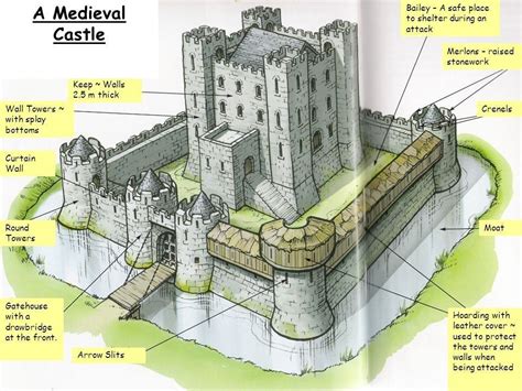 Pin by Balázs Farkas on minecraft | Medieval castle layout, Castle layout, Castle floor plan