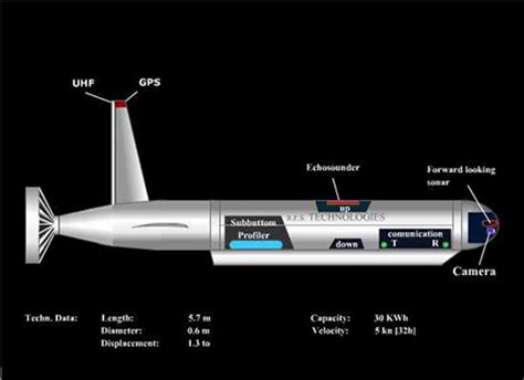 ARSTECH applied Radar and Sonar Technologies GmbH