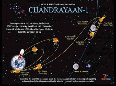 ISRO Presentation