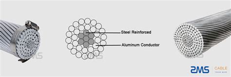 ACSR (Aluminium Conductor Steel Reinforced) - ZMS Cable