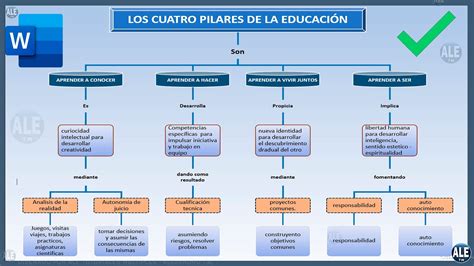 Como Hacer Un Mapa Conceptual En Word Windows 7 - phore