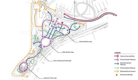 Reiman Gardens | Master Plan | Urban design graphics, Diagram architecture, Site analysis ...