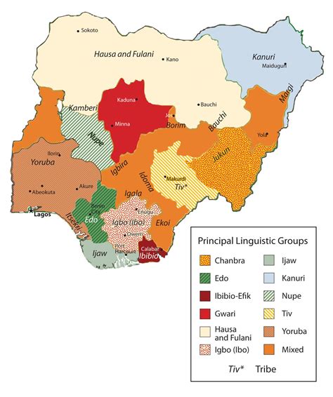 Most Common Languages Spoken In Nigeria