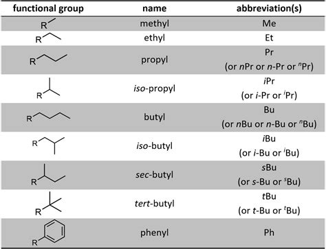 IUPAC Naming Of Organic Compounds With Functional Groups, 41% OFF
