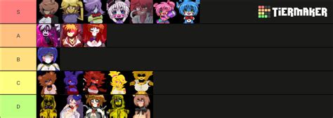 Five Nights in Anime (FNiA) Characters Tier List (Community Rankings) - TierMaker