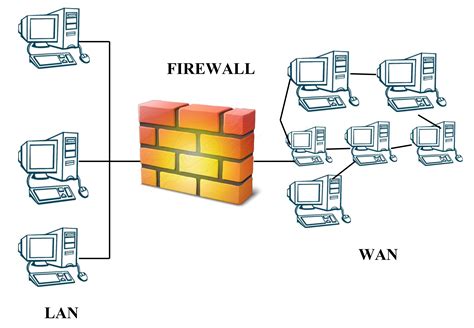 Firewalls - Simplynotes | Simplynotes