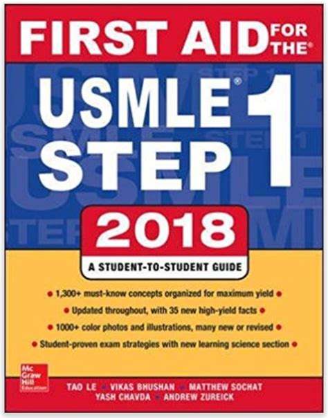 Usmle world step 1 renew question review - rrstashok