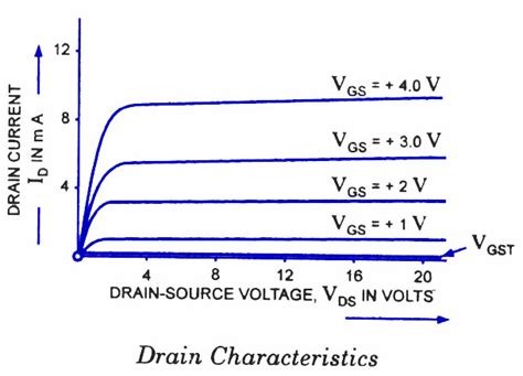 transistors - Is MOSFET gate threshold voltage a limit or minimal "Full-on" switching voltage ...