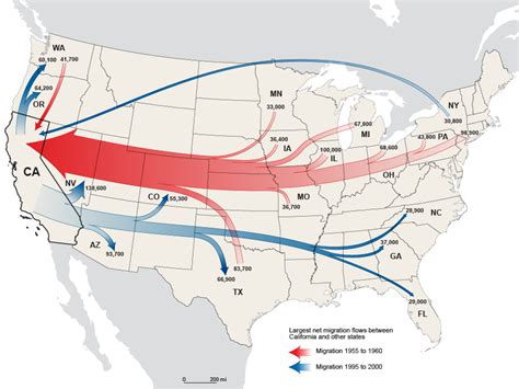 Net migration between California and Other States: 1955-1960 & 1995 ...