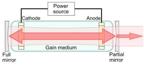 High-energy laser weapons: A defense expert explains how they work and ...