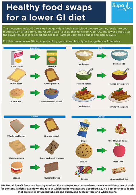 Examples Of Bad Carbohydrates