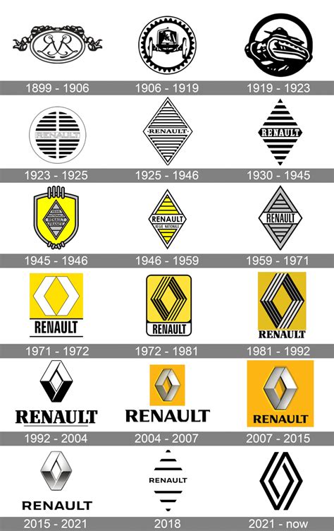 Renault Logo Meaning and History [Renault symbol]