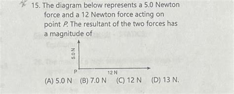 Solved 15. The diagram below represents a 5.0 Newton force | Chegg.com