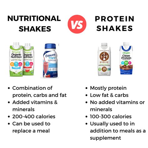 Protein Shakes vs Meal Replacement Shakes – Athleats Nutrition