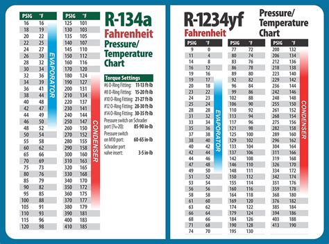 R1234yf To R134a Conversion Chart Printable Refrigerant Pt C