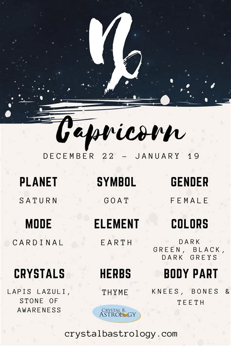 Capricorn Zodiac Sign | Zodiac capricorn, Capricorn, Astrology capricorn