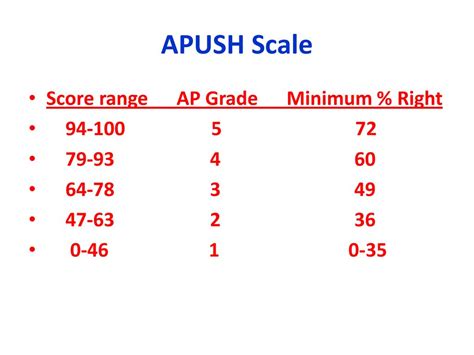 AP Exam Breakdown 3 hours 15 minutes. - ppt download