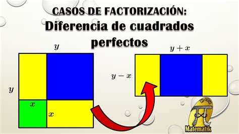 Diferencia De Cuadrados Perfectos Graficamente Casos De Factorizaci N ...