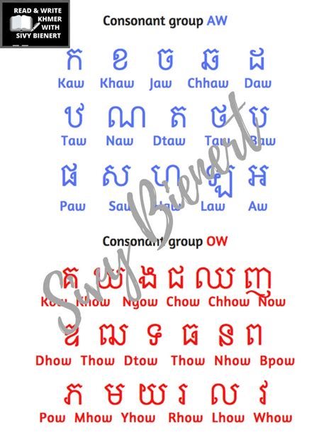 Khmer Consonants & Vowels Digital File - Etsy