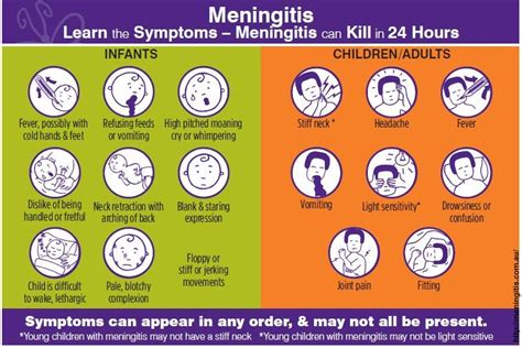 Meningitis: Symptoms and Treatments