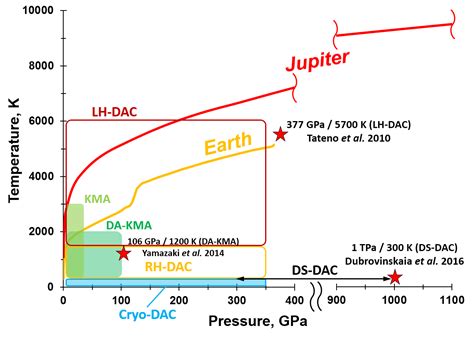 File:High-pressure experiments.png - Wikimedia Commons