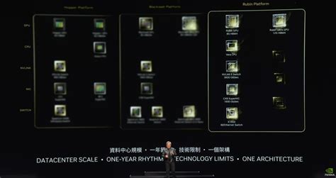 Nvidia jumps ahead of itself and reveals next-gen “Rubin” AI chips in keynote tease - Ars Technica