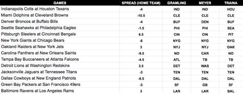 NFL expert Week 12 predictions, picks, best bets against the spread ...