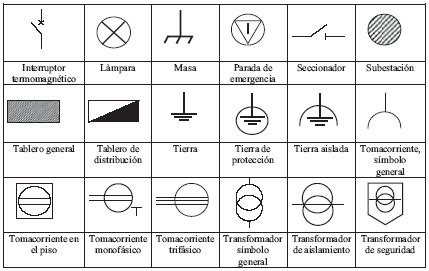 Normas De Instalaciones Electricas: Símbolos eléctricos y señalización de seguridad