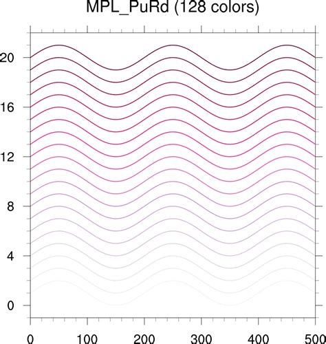 MPL_PuRd color table