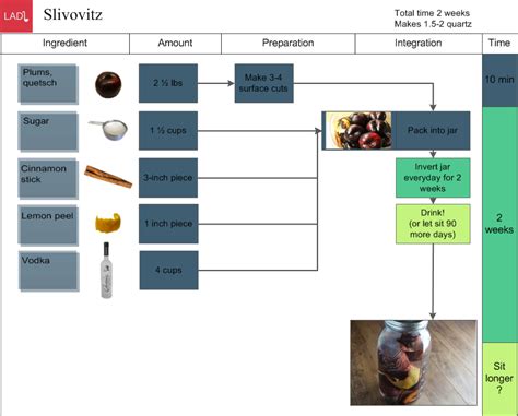 Slivovitz - LADL