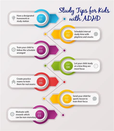 How To Help A Child With Adhd Study - Study Poster