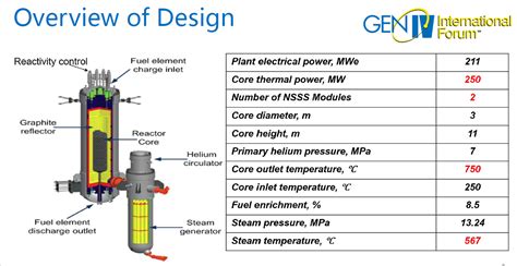 China's Pebble Bed Reactor Finally Starts Commercial Operation | NextBigFuture.com